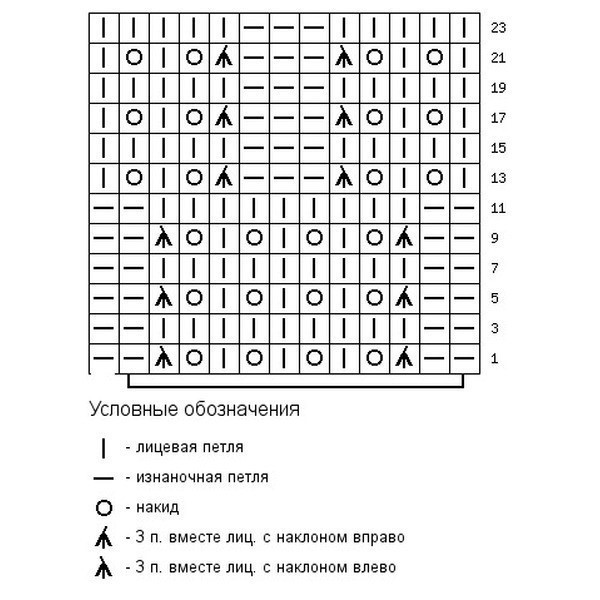 Милый узор спицами