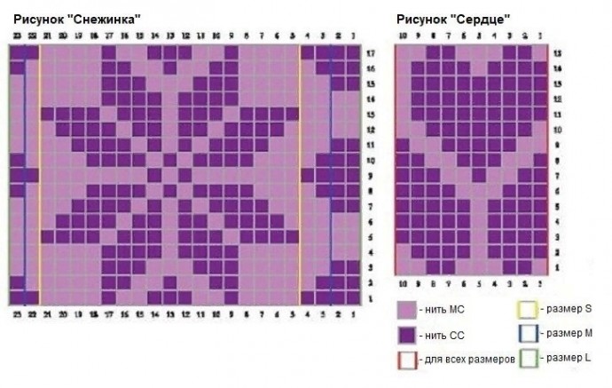 Носочки с новогодним жаккардом Anneke от Saffron de Menezes