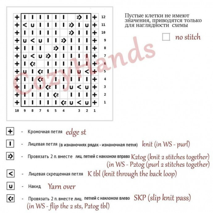 Узоры спицами, подборка