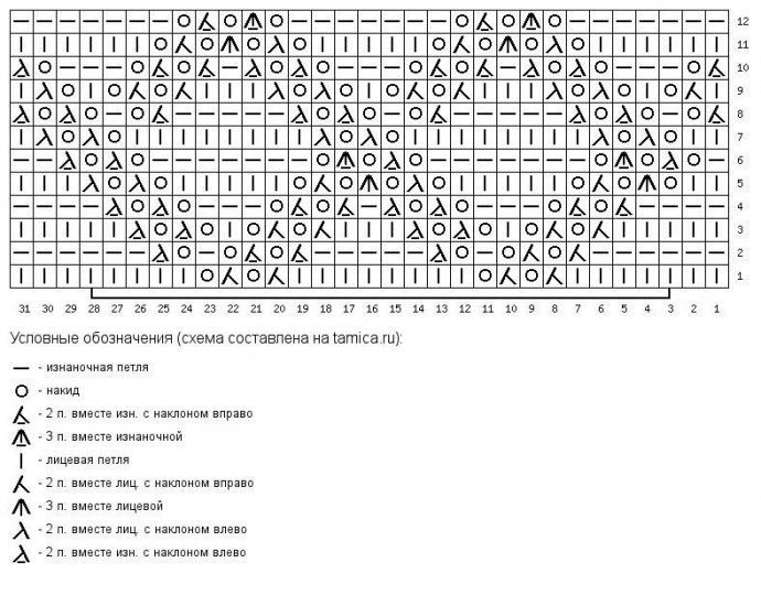 Узор для свитера спицами
