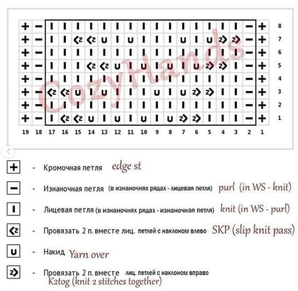 Узор спицами Узор спицами