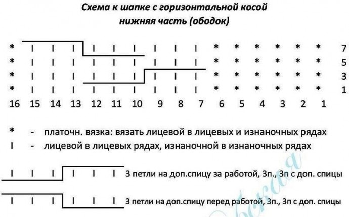 Шапка с горизонтальной косой на ОГ 52-56см. Шапка с горизонтальной косой на ОГ 52-56см.