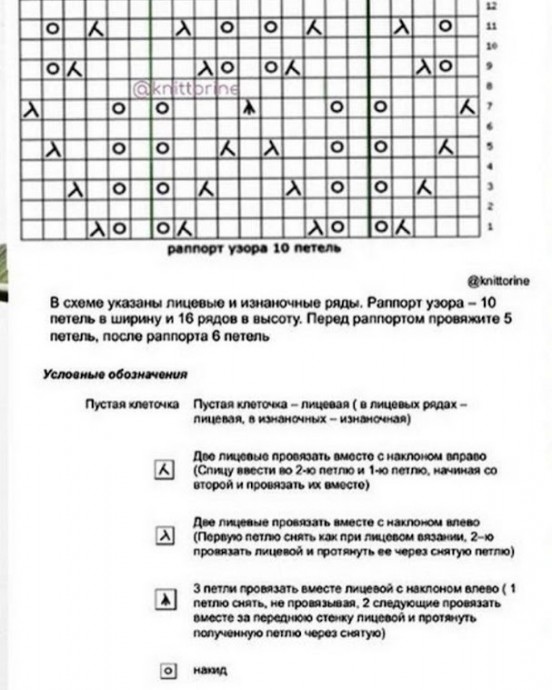 Схема узора для топа спицами