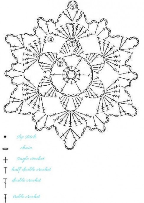 Снежинки крючком