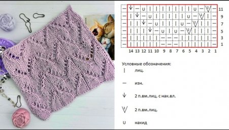 Осенние ажуры, вяжем спицами: подборка узоров