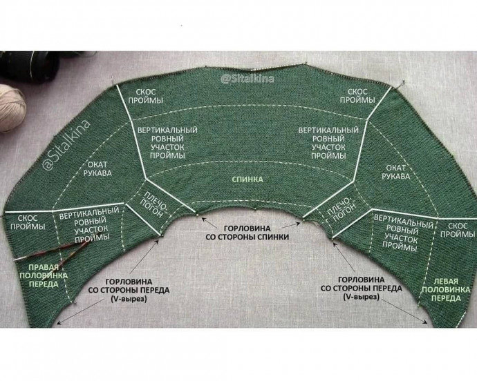 ​Реглан-погон на фото и в схемах