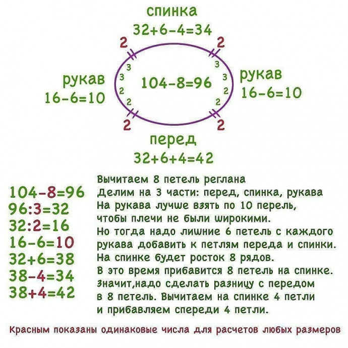 Реглан спицами, расчет. Реглан спицами, расчет.