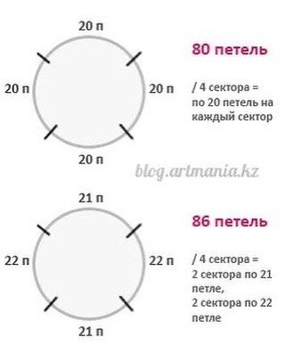Как связать простую шапку спицами Как связать простую шапку спицами