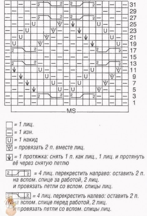 Узoр для стильного кардигана спицами