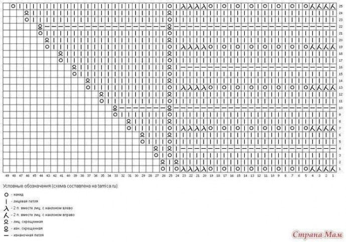В копилку узоров для любителей вязать спицами