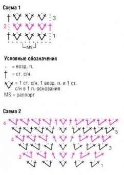 Красивый кардиган с крупными косами