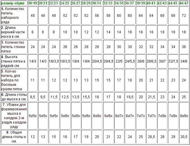 Шпаргалка для тех, кто вяжет носочки и пинеточки