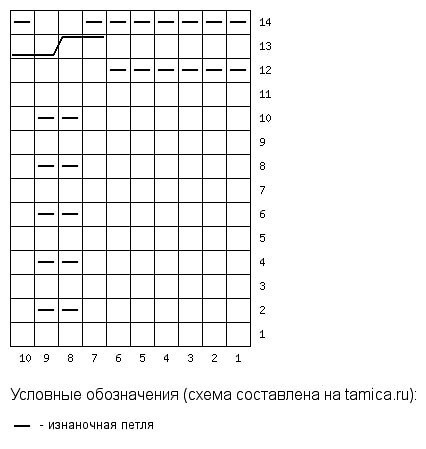 Узор спицами со схемой для джемпера