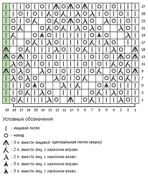 Красивые узоры спицами Красивые узоры спицами
