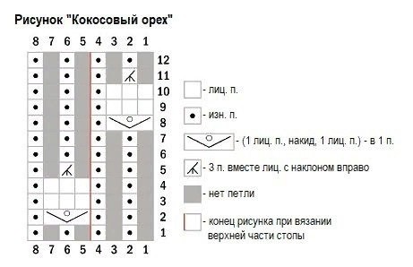 Вязаные носки спицами Forage от Fiona Hamilton-MacLaren Вязаные носки спицами Forage от Fiona Hamilton-MacLaren