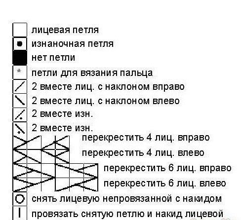 Вязаный набор для зимних прогулок