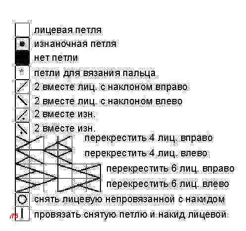 Вяжем чудесные варежки Вяжем чудесные варежки