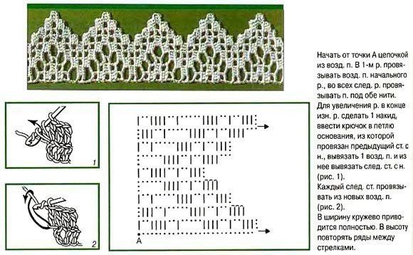 Красивая и нежная кружевная кайма крючком