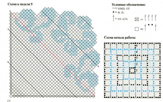 Квадратная салфетка в филейной технике