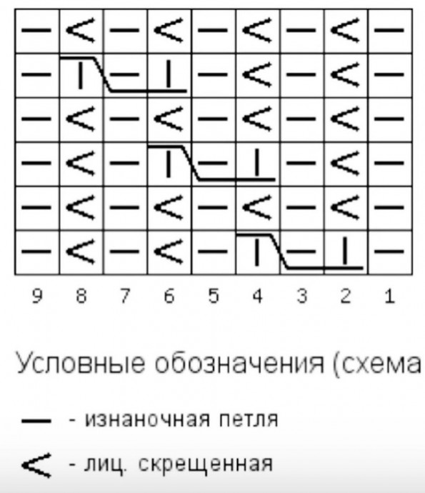 Очень красивый узор спицами для шарфа и шапки Очень красивый узор спицами для шарфа и шапки