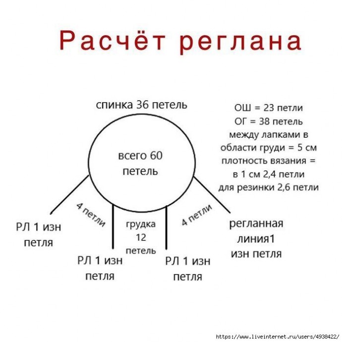 Утепляем питомцев. Свитер для маленькой собачки.