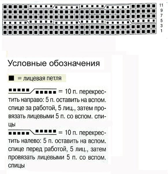 Узор «Сложная коса» для свитеров, пуловеров 1 Узор «Сложная коса» для свитеров, пуловеров 1