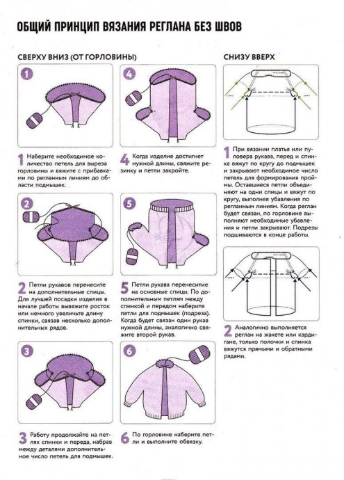 Общий принцип вязания реглана без швов