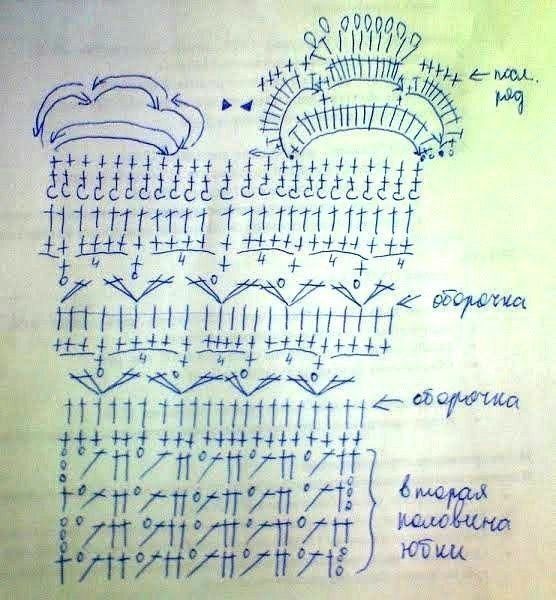 Простая юбка крючком