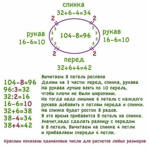 Реглан. Расчёт ростка.