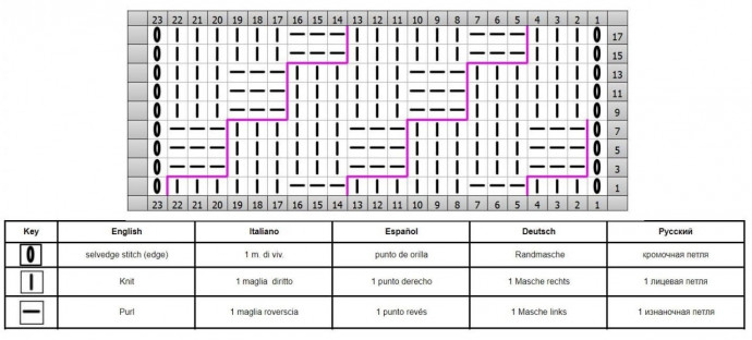 Узоры спицами, подборка