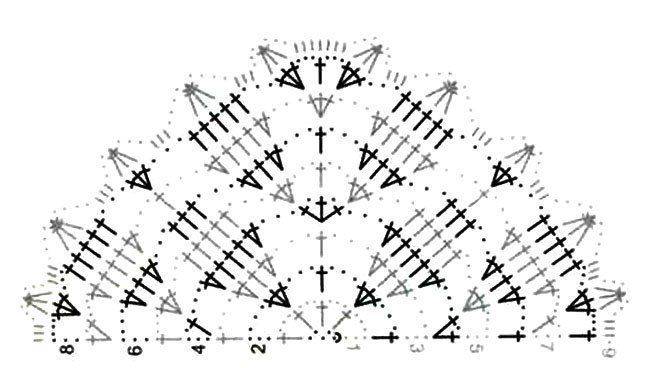 Интернесная шаль крючком