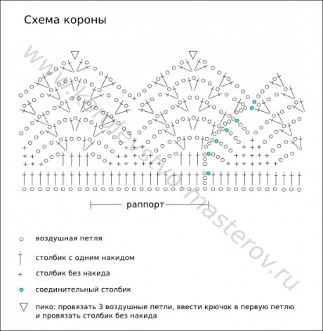 Подборка вязаных корон Подборка вязаных корон