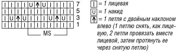 Накидка-пончо, вяжем спицами