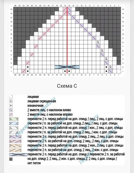 Гольфы «Wildflower trail» спицами с арановым узором.