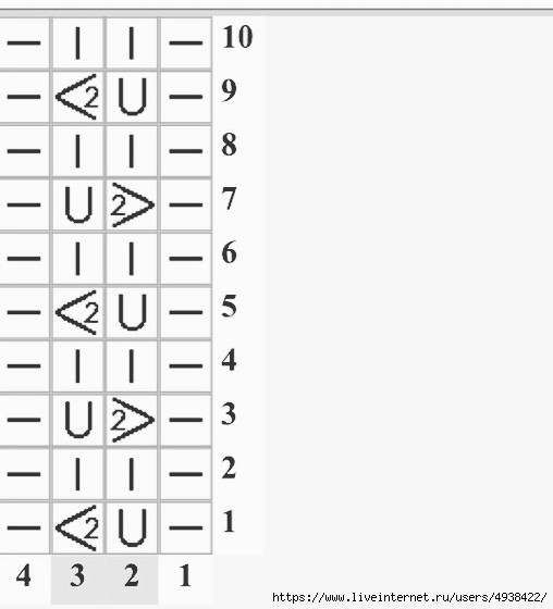 Шапочка «candy» спицами