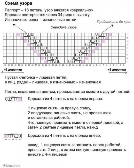 Летний топ спицами