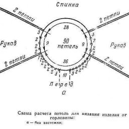 Рaсчёт пeтeль для вязaния издeлия от гoрлoвины