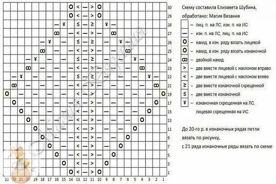 Джемпер спицами Джемпер спицами