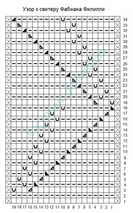 Свитер спицами