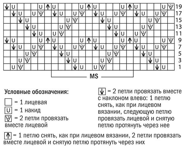 Уютная накидка спицами Уютная накидка спицами