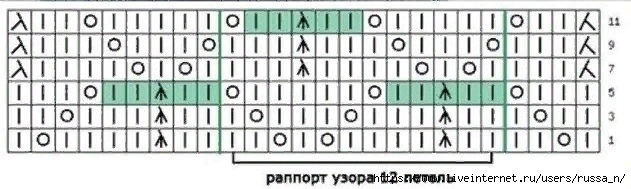 Узор спицами Узор спицами