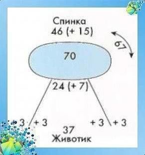 Вяжем одёжку для собачонки Вяжем одёжку для собачонки