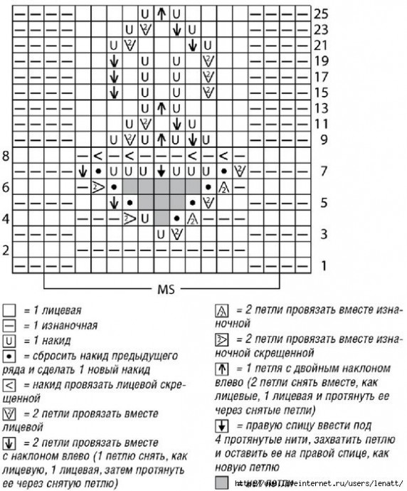 Вяжем джемпер спицами