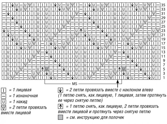 Ажурный кардиган спицами