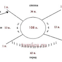 Как распределить петли для вязания реглана сверху вниз