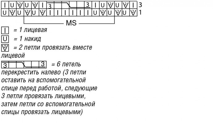 Оранжевый джемпер с косами и сеткой