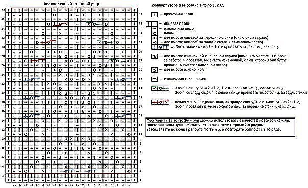 Японские ажуры спицами со схемами Японские ажуры спицами со схемами