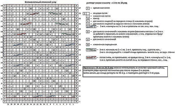 Японские ажуры спицами со схемами