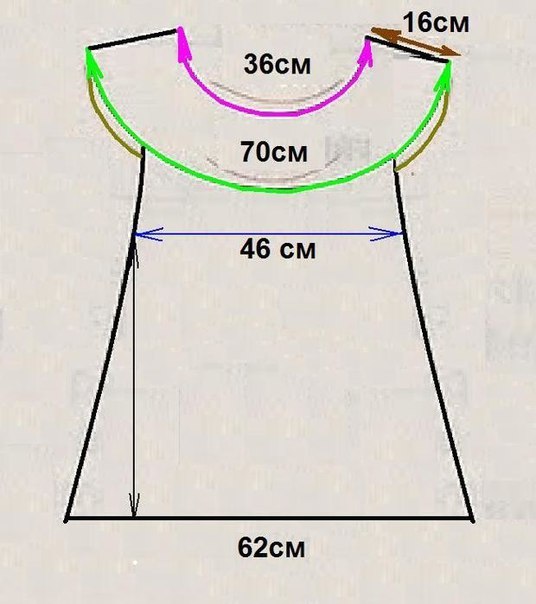 Как сделать расчет при вязании круглой кокетки крючком