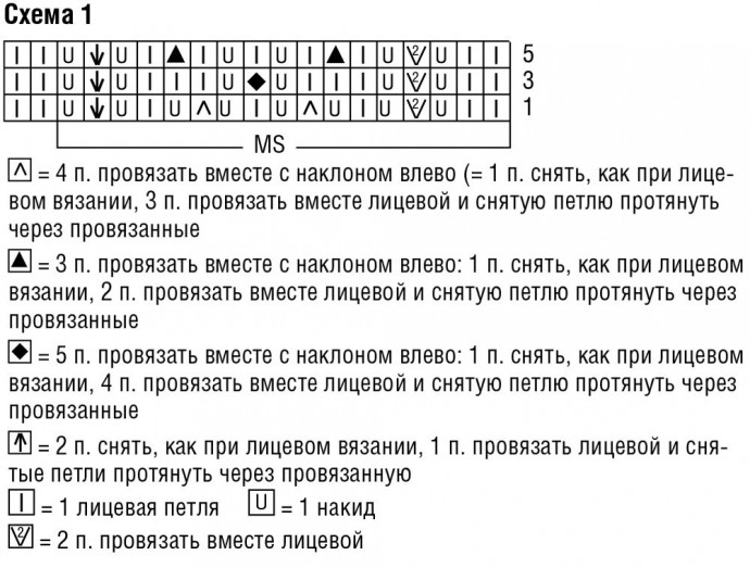 Вяжем ажурное платьице на лямках Вяжем ажурное платьице на лямках